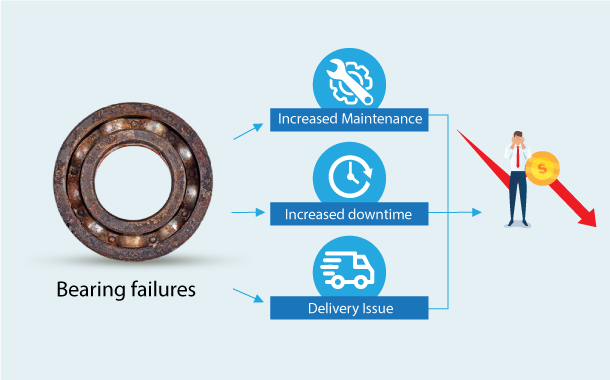 Causes of bearing failure