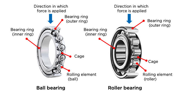 How roller bearings differs from ball bearings? - New Ball Bearing